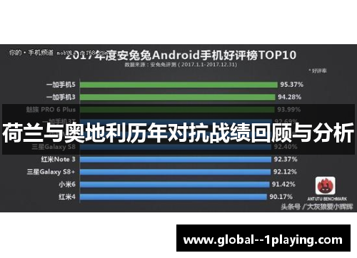 荷兰与奥地利历年对抗战绩回顾与分析
