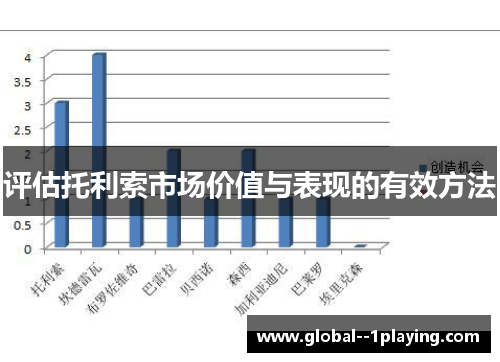 评估托利索市场价值与表现的有效方法