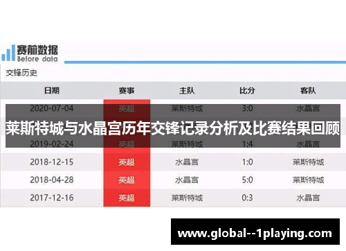 莱斯特城与水晶宫历年交锋记录分析及比赛结果回顾