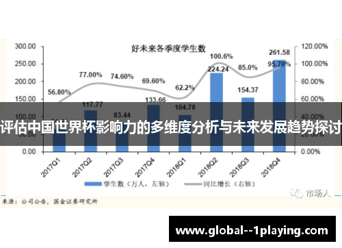 评估中国世界杯影响力的多维度分析与未来发展趋势探讨